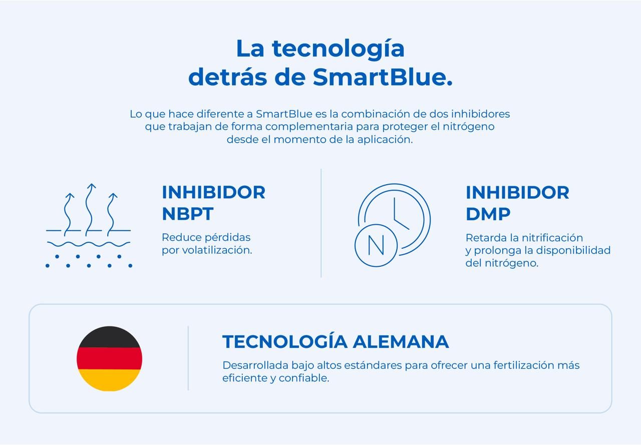 SmartTech